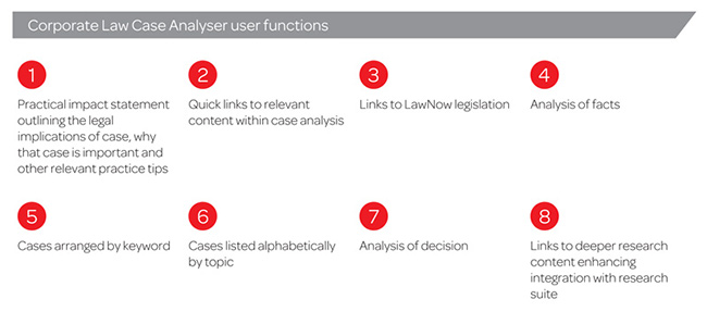 Corporations Law Case Analyser User Functions